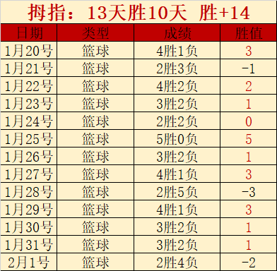 柯洁离场引,发热议,央视体育聚,太阳城官网,H5太阳城官网,太阳城官网在线娱乐平台