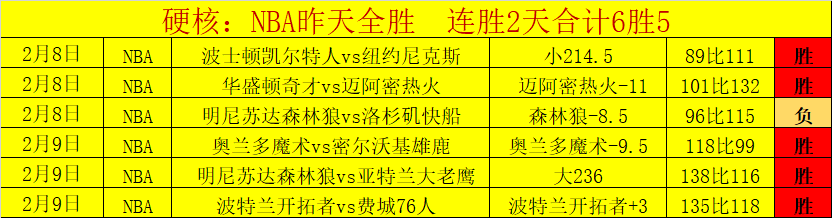 欧罗巴杯分,诺丁汉森林,对决波尔图,太阳城官网,H5太阳城官网,太阳城官网在线娱乐平台