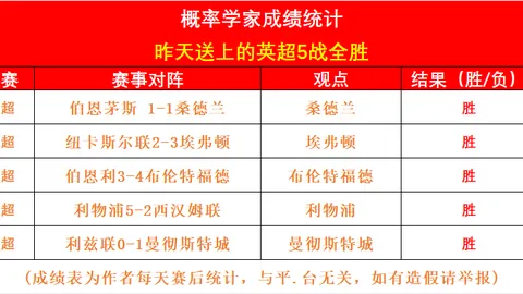 德甲对决：法鹰客场与狼堡战平