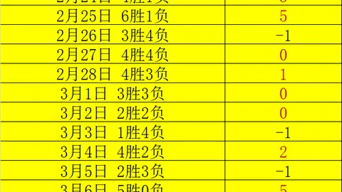 丹奴比奥大乐透期号专家质合分析推荐，前区十码8中6前瞻
