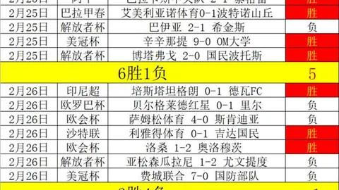 【逆袭奇迹！昨日6胜5平狂揽+4分，能否成功逃离降级危机？】