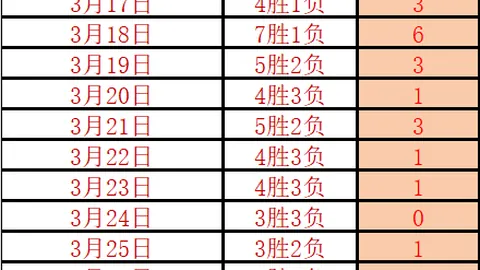 西乙中游队4连胜后主场挑战升级区强敌